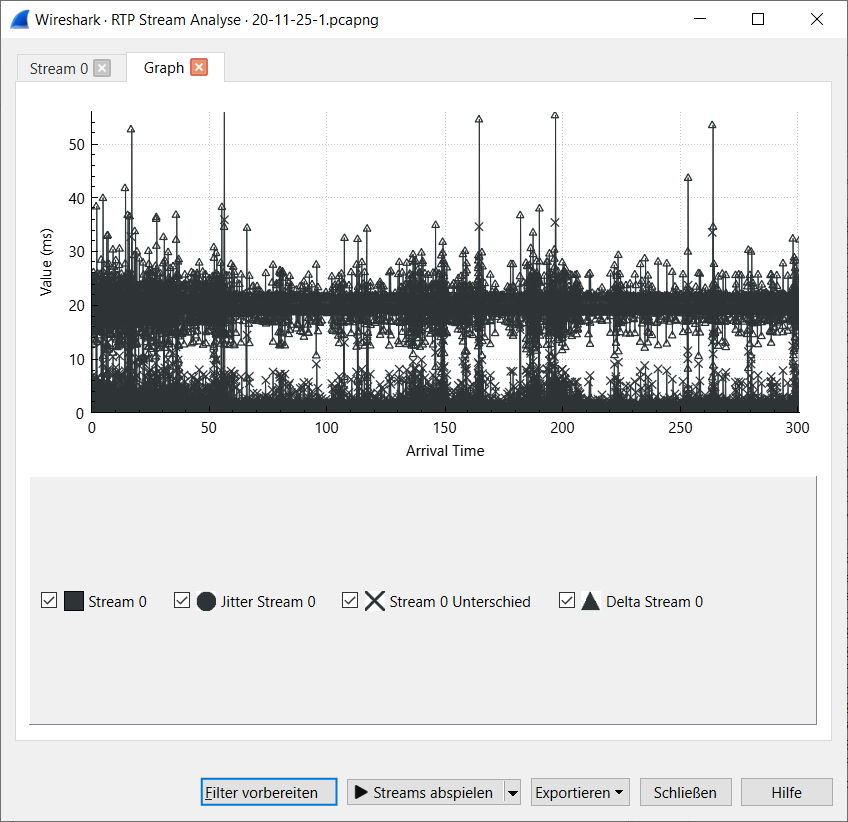 RTP Streamanalyse mit Wireshark und AGFEO