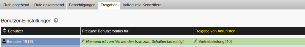 Einzigartig: Teamfähige Anrufliste